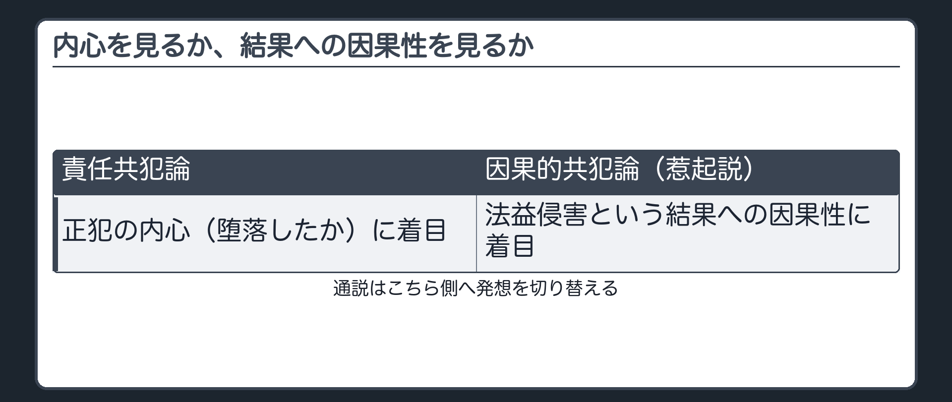 内心を見るか、結果への因果性を見るか