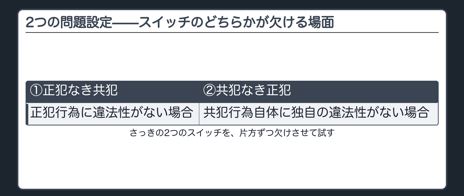 2つの問題設定——スイッチのどちらかが欠ける場面