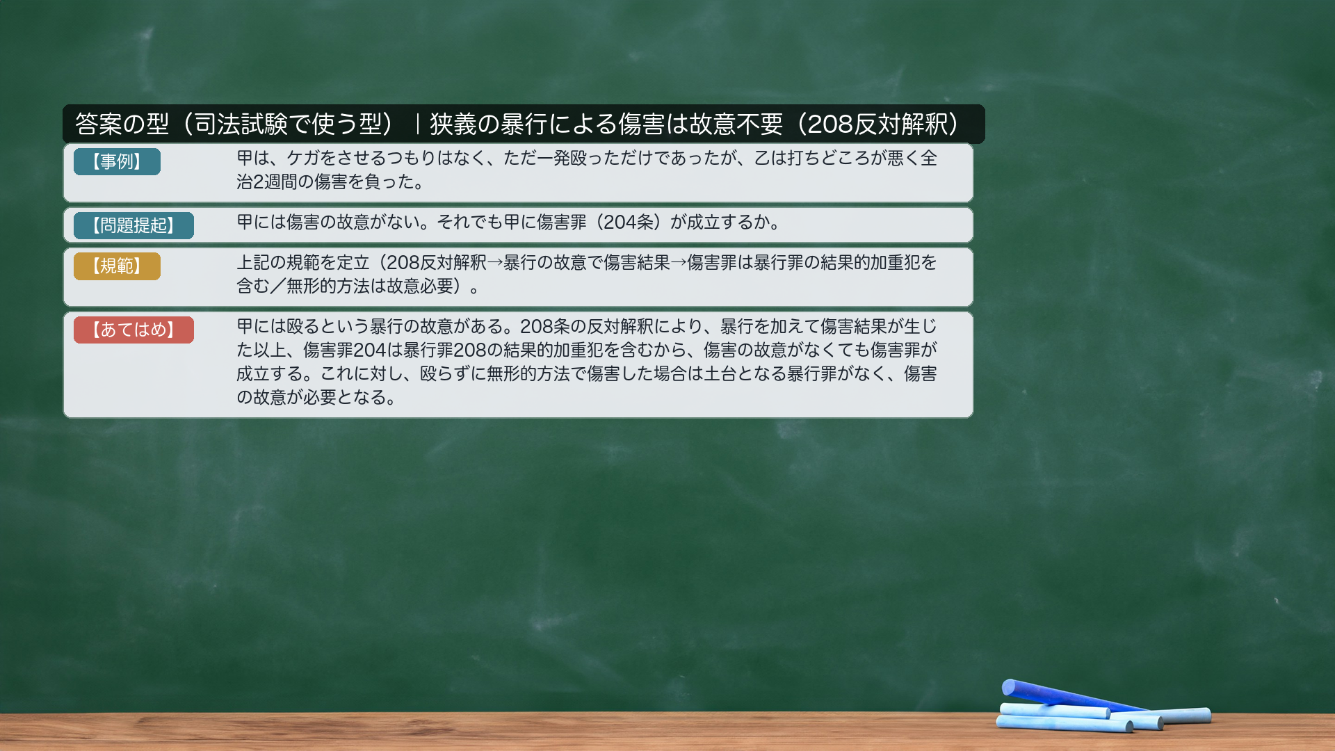 答案の型:【事例】→【問題提起】→【規範】→【あてはめ】(暴行の故意で殴り傷害結果が生じた事例)。