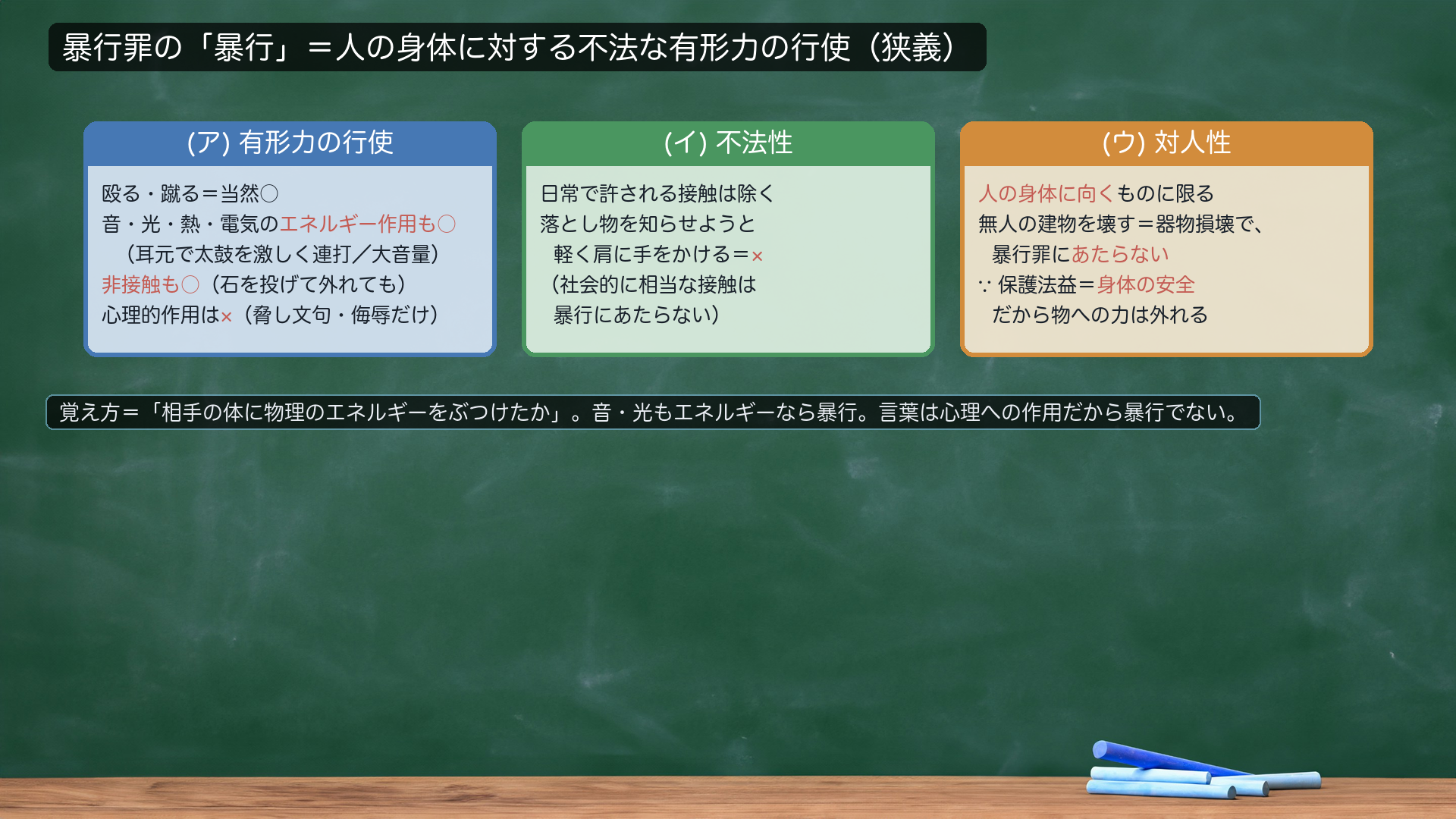 暴行罪の「暴行」の3要素。(ア)有形力の行使=物理的な力。音・光・熱・電気のエネルギー作用も○(耳元で太鼓を激しく連打=最判昭29・8・20/拡声器で大音量)。非接触も○(石を投げ外れても=最決昭39・1・28)。心理的作用は×(脅し文句・侮辱)。(イ)不法性=日常的に許される接触は除く。(ウ)対人性=人の身体に向くもの。
