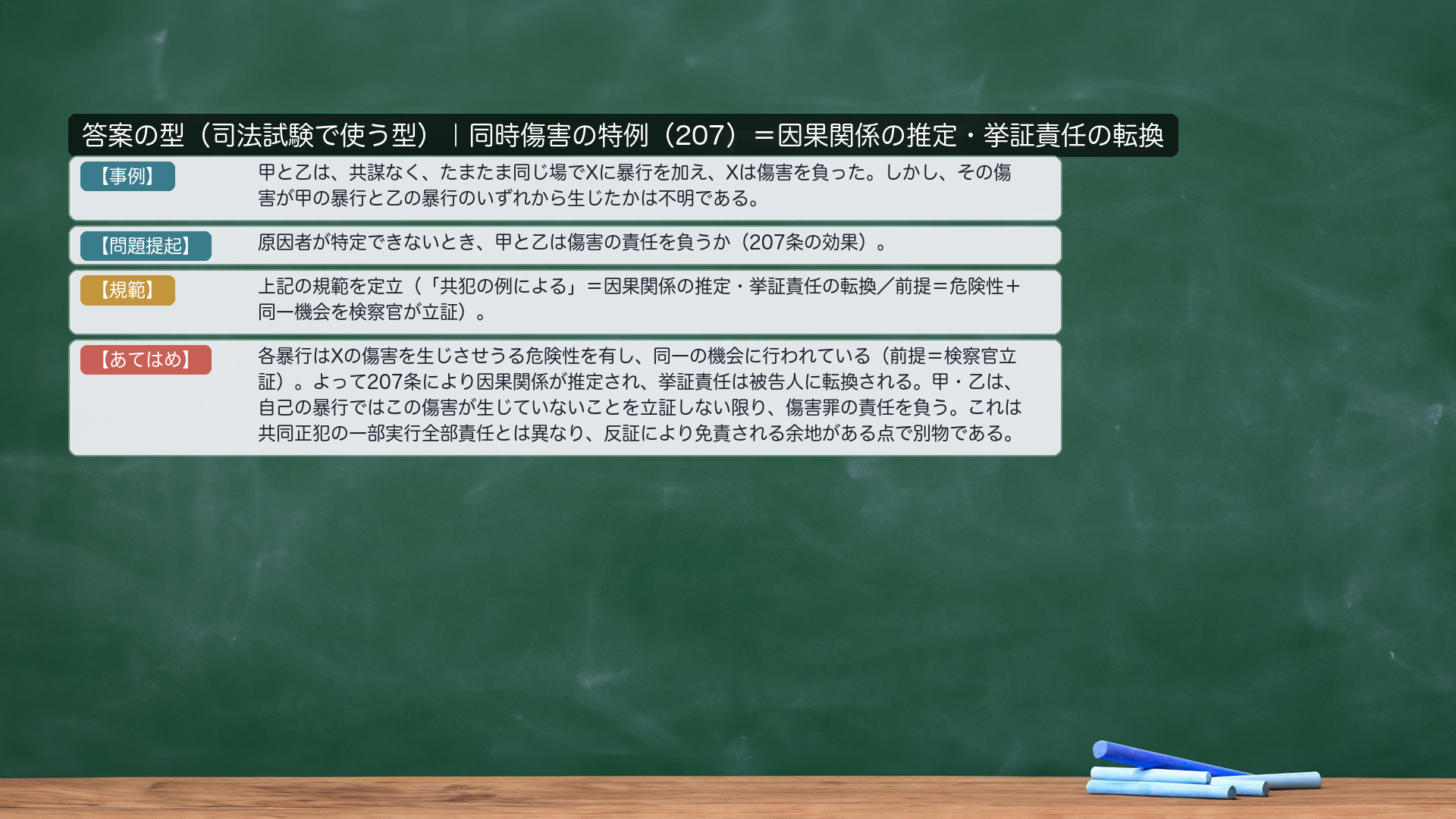 答案の型:【事例】→【問題提起】→【規範】→【あてはめ】(共謀なき同時暴行で原因者不明の事例)。