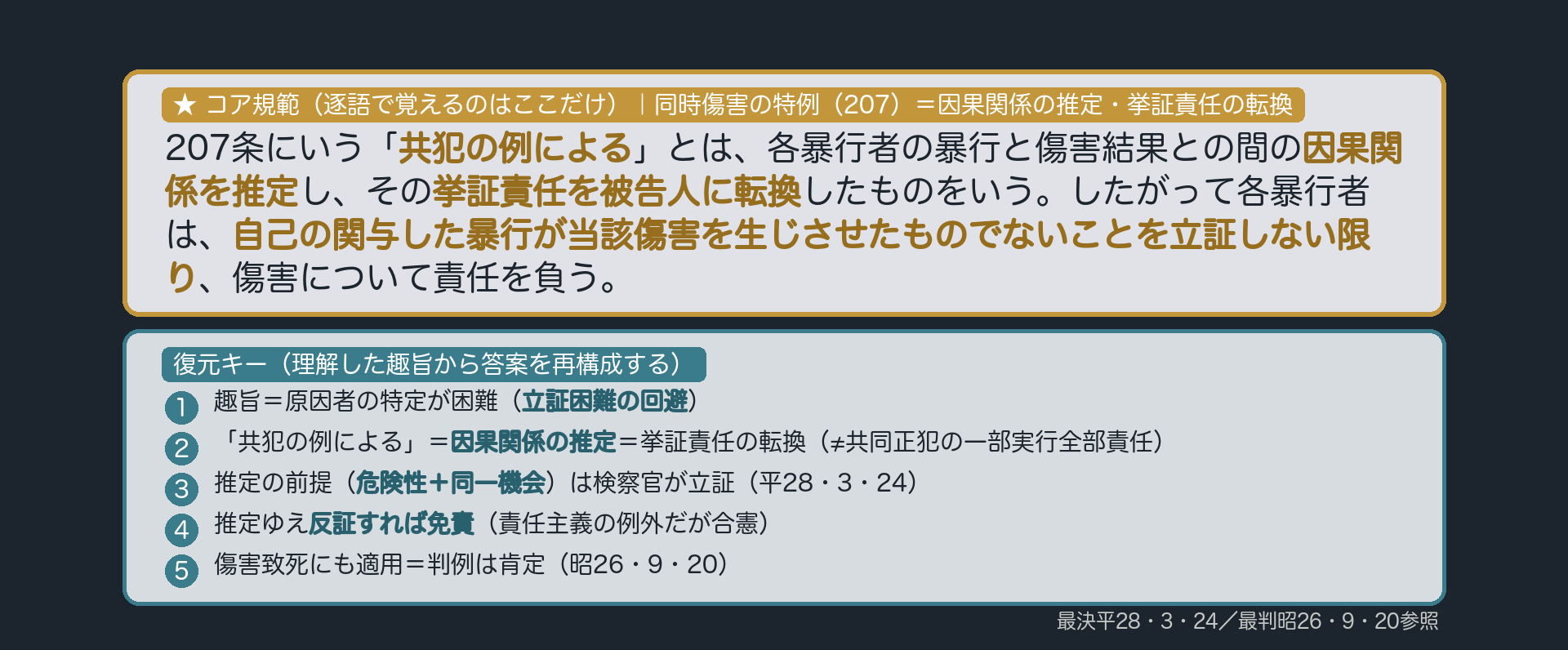 ★コア規範:207条の「共犯の例による」とは、各暴行者の暴行と傷害結果との間の因果関係を推定し、その挙証責任を被告人に転換したものをいう/したがって各暴行者は、自己の関与した暴行が当該傷害を生じさせたものでないことを立証しない限り、傷害について責任を負う。