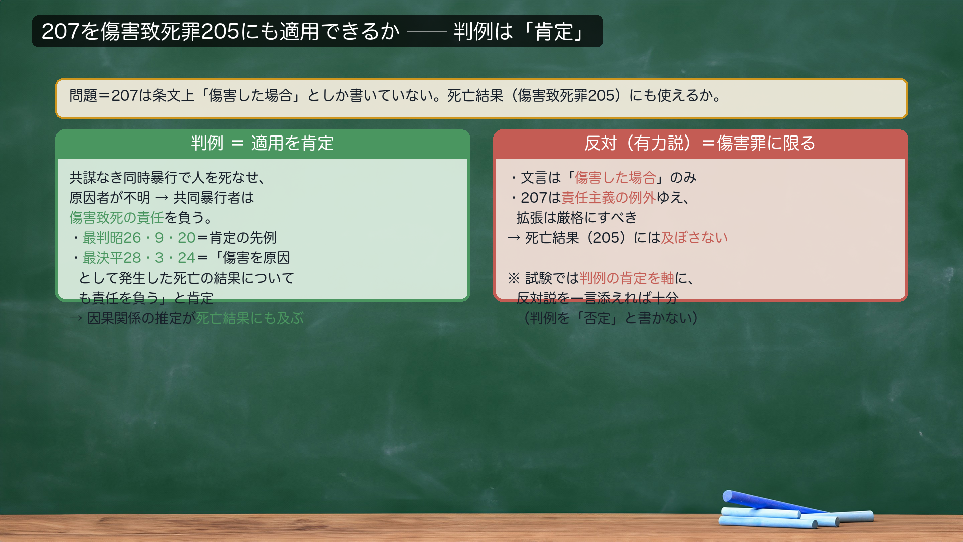 207を傷害致死罪205にも適用できるか。問題=207は条文上「傷害した場合」としか書いていない=死亡結果(傷害致死罪205)にも使えるか。【判例=適用肯定】最判昭26・9・20=共謀なき同時暴行で人を死なせ原因者不明→共同暴行者は傷害致死の責任を負う。最決平28・3・24も「傷害を原因として発生した死亡の結果についても責任を負う」と肯定。【反対(有力説)】文言「傷害した場合」+責任主義の例外ゆえ拡張は厳格に=傷害罪に限るべき。