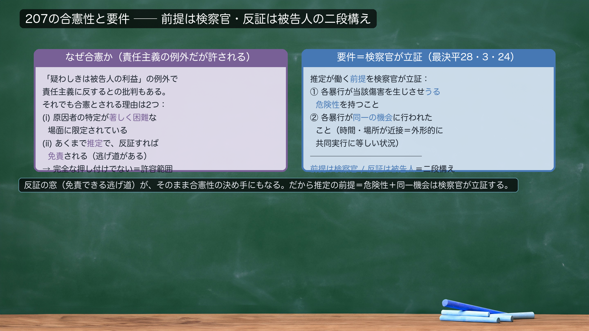 207の合憲性と要件。【性質】「疑わしきは被告人の利益」の例外=責任主義の例外との批判もある。【なぜ合憲か】(i)原因者の特定が著しく困難な場面に限定/(ii)あくまで推定で、反証すれば免責される→許容範囲=合憲。【要件=検察官が立証(最決平28・3・24)】①各暴行が当該傷害を生じさせうる危険性/②各暴行が同一の機会に行われたこと(外形的に共同実行に等しい状況=時間・場所が近接)。