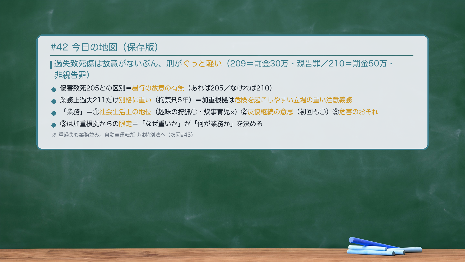 今日のまとめ。過失致死傷は故意がないぶん軽い(過失傷害209=罰金30万・親告罪/過失致死210=罰金50万・非親告罪)。傷害致死205とは暴行の故意の有無で区別。業務上過失211だけ別格に重い(拘禁刑5年)=加重根拠は危険を起こしやすい立場の重い注意義務。「業務」=①社会生活上の地位(趣味の狩猟○・炊事育児×)②反復継続の意思(初回も○)③危害のおそれ(加重根拠からの限定)。重過失も業務並み。