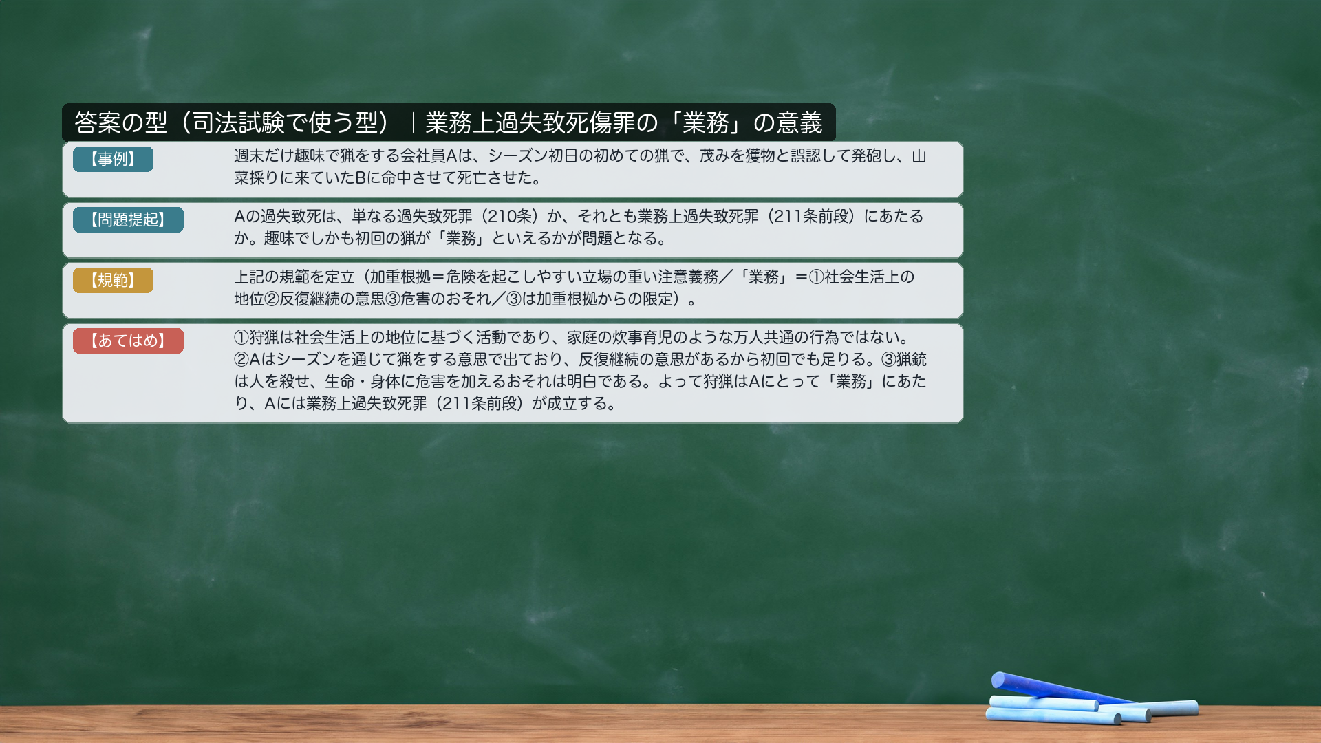答案の型:【事例】→【問題提起】→【規範】→【あてはめ】(週末だけ趣味で猟をするAが初日の初猟で誤って人を死なせた事例)。