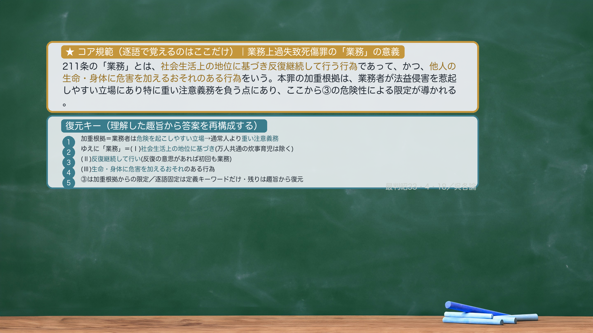 ★コア規範:211条の「業務」とは、社会生活上の地位に基づき反復継続して行う行為であって、かつ、他人の生命・身体に危害を加えるおそれのある行為をいう/本罪の加重根拠は業務者が法益侵害を惹起しやすい立場にあり特に重い注意義務を負う点にあり、ここから③危険性による限定が導かれる。