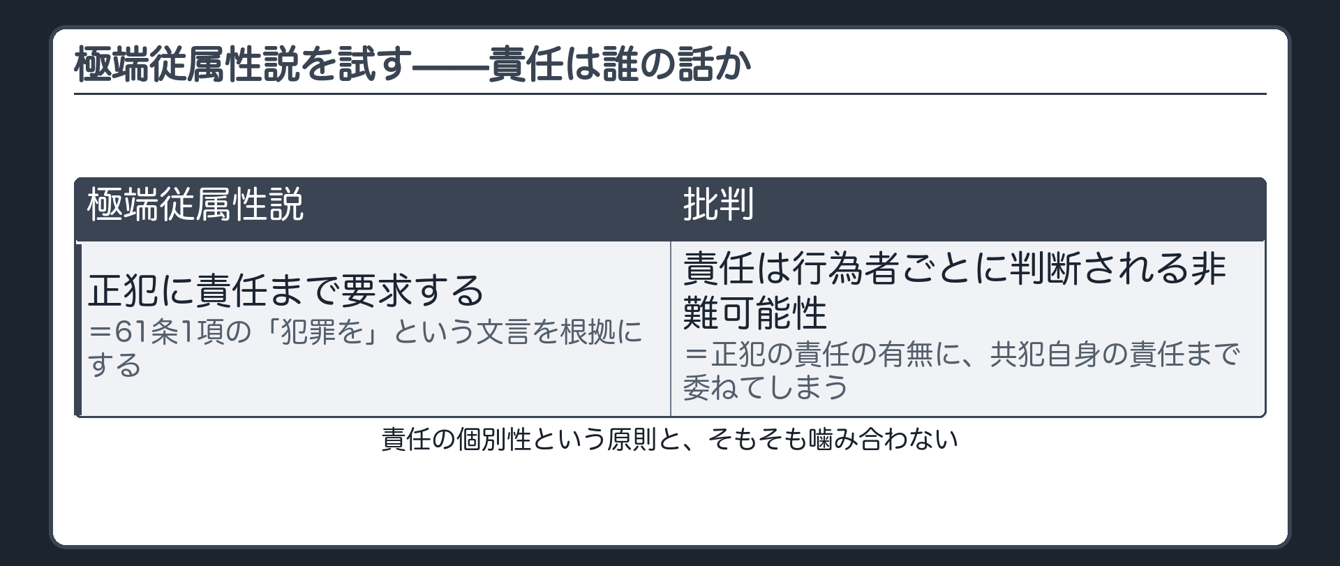 極端従属性説を試す——責任は誰の話か