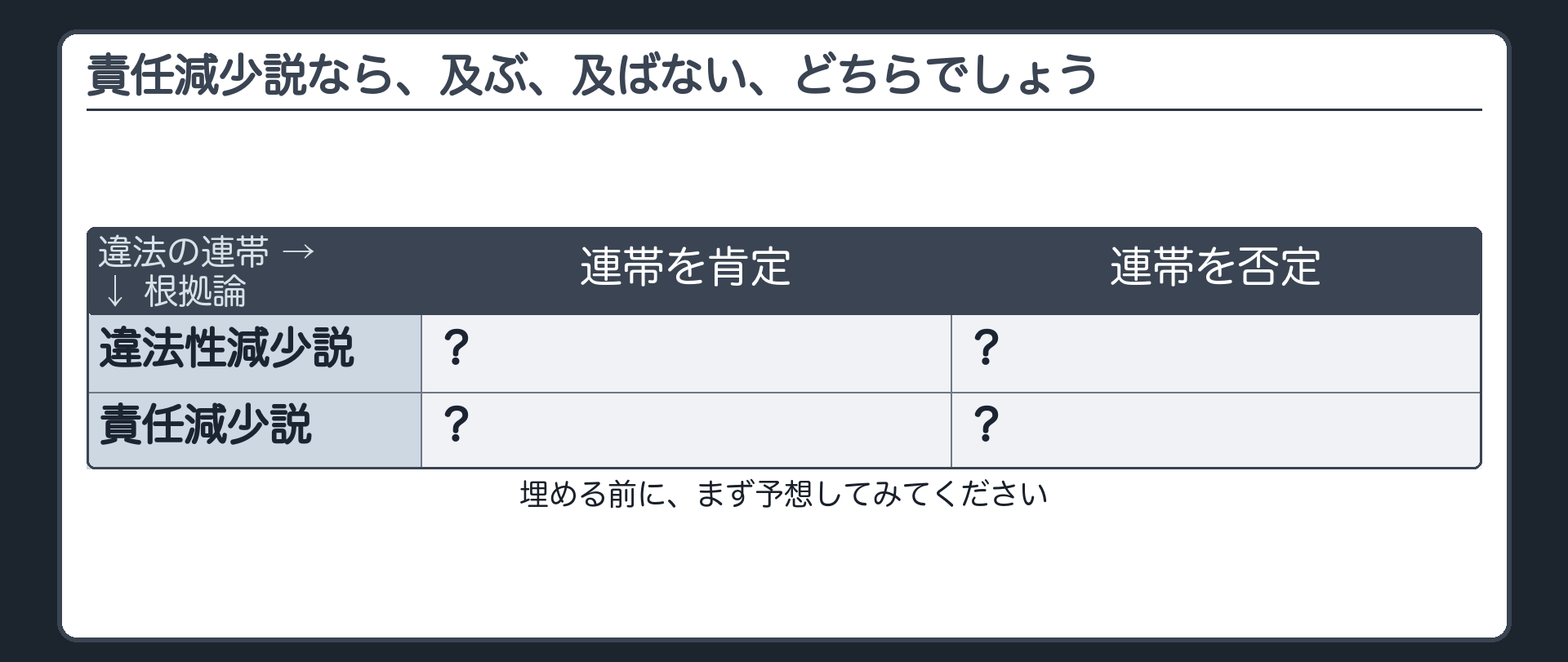 責任減少説なら、及ぶ、及ばない、どちらでしょう