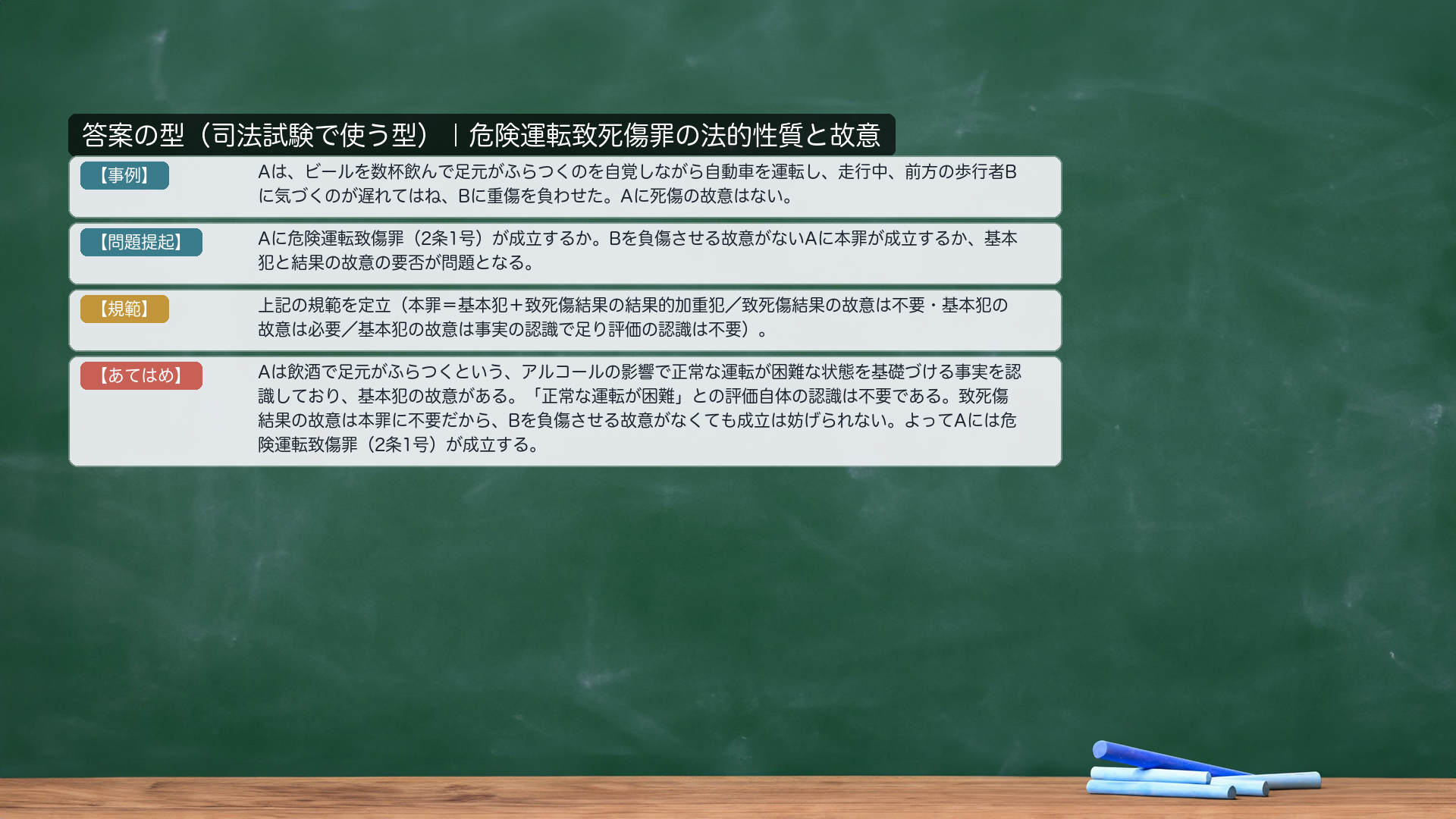 答案の型:【事例】→【問題提起】→【規範】→【あてはめ】(飲酒で足元がふらつくのを自覚しつつ運転し、歩行者を負傷させた事例。死傷の故意なし)。