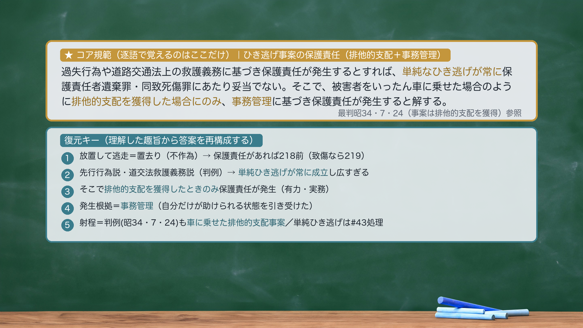 ★コア規範(候補B・応用):過失行為や道路交通法上の救護義務に基づき保護責任が発生するとすれば、単純なひき逃げが常に保護責任者遺棄罪・同致死傷罪にあたり妥当でない。そこで、被害者をいったん車に乗せた場合のように排他的支配を獲得した場合にのみ、事務管理に基づき保護責任が発生すると解する。