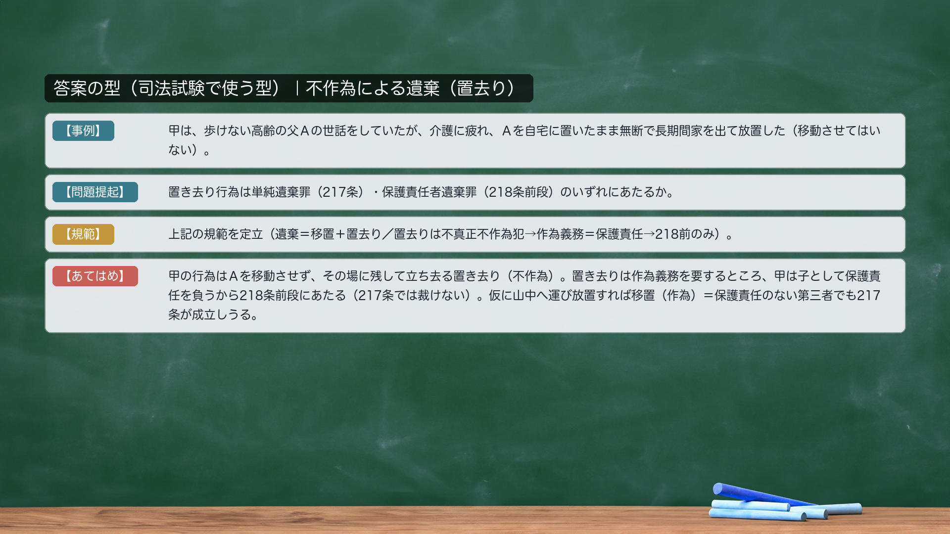 答案の型:【事例】→【問題提起】→【規範】→【あてはめ】(介護に疲れた甲が、歩けない父Aを自宅に置いたまま無断で長期間家を出て放置した事例。移動はさせていない)。