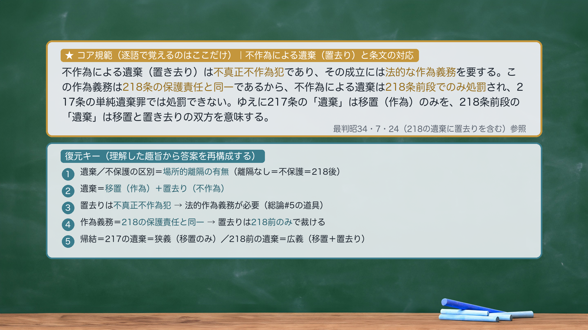★コア規範(候補A):不作為による遺棄(置き去り)は不真正不作為犯であり、その成立には法的な作為義務を要する。この作為義務は218条の保護責任と同一であるから、不作為による遺棄は218条前段でのみ処罰され、217条の単純遺棄罪では処罰できない。ゆえに217条の「遺棄」は移置(作為)のみを、218条前段の「遺棄」は移置と置き去りの双方を意味する。