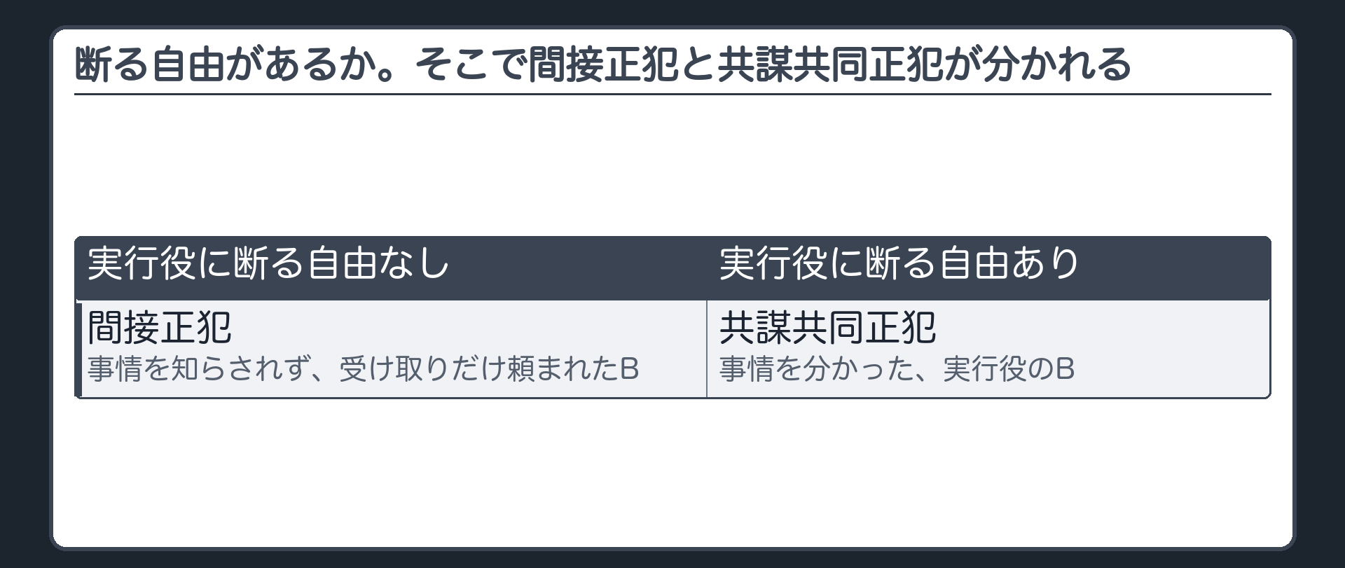 断る自由があるか。そこで間接正犯と共謀共同正犯が分かれる