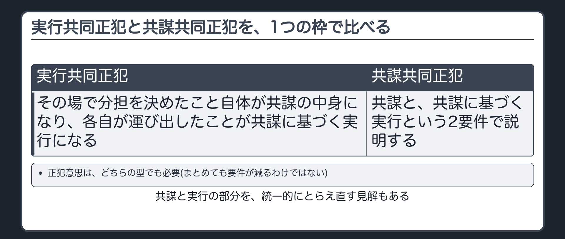 実行共同正犯と共謀共同正犯を、1つの枠で比べる