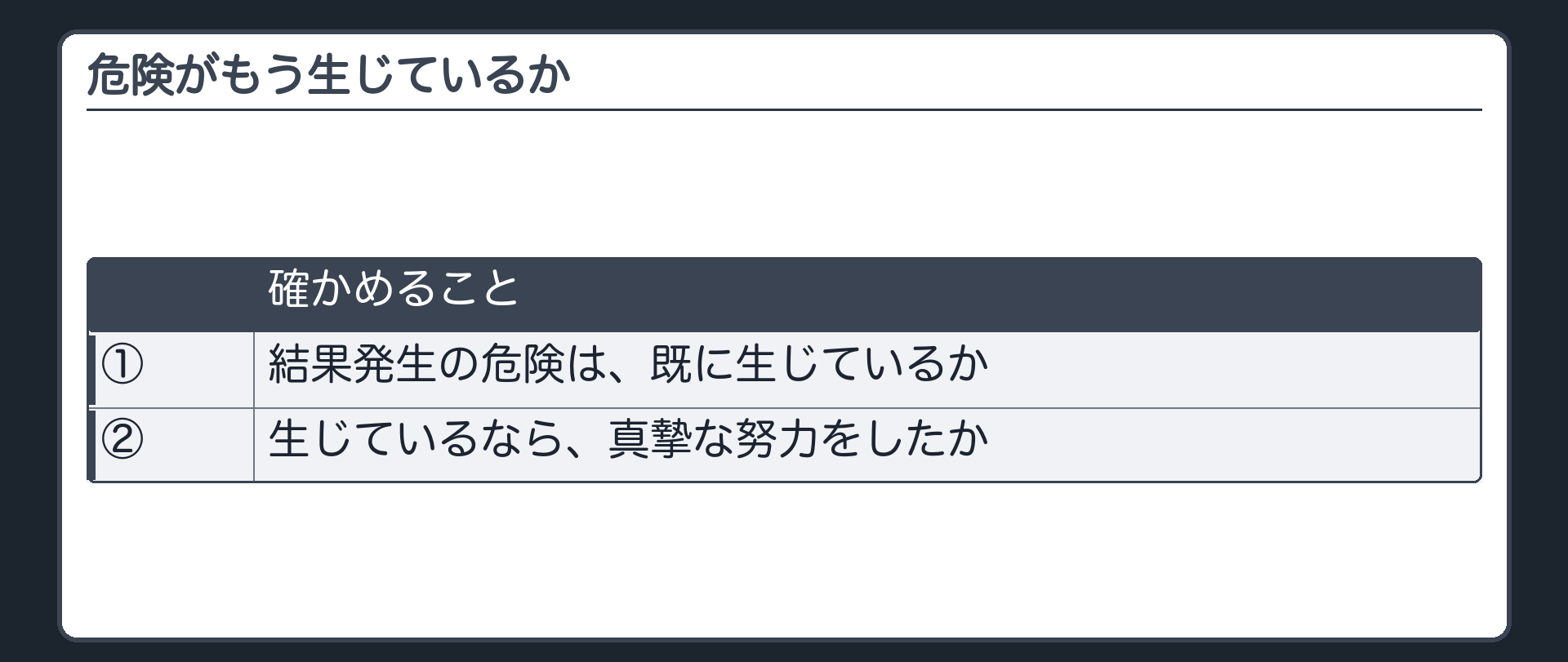 危険がもう生じているか