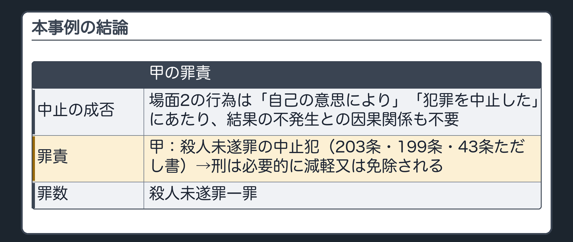本事例の結論