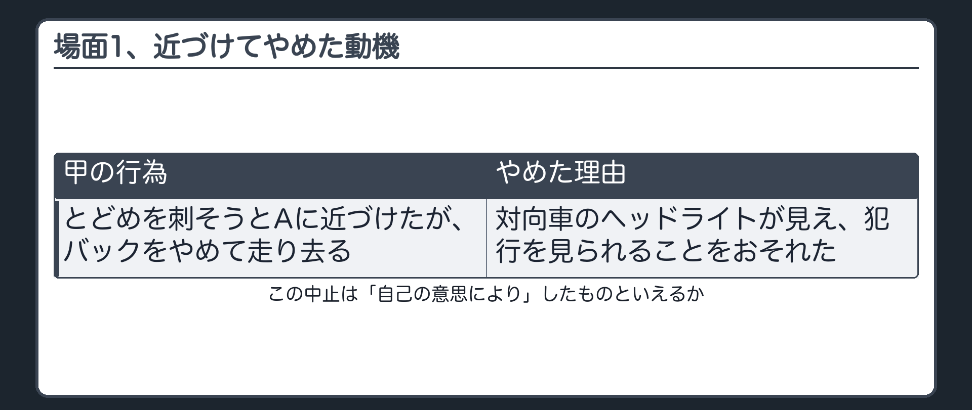 場面1、近づけてやめた動機