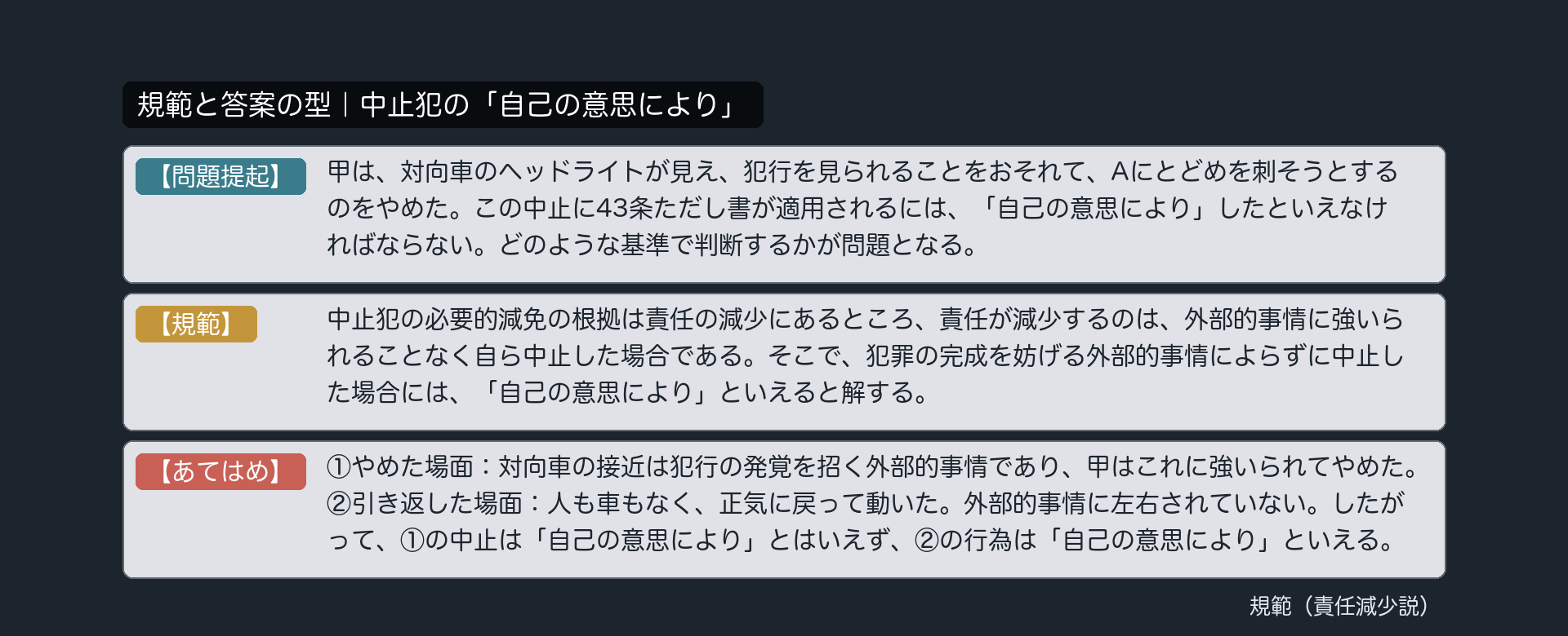 規範カード｜中止犯の「自己の意思により」