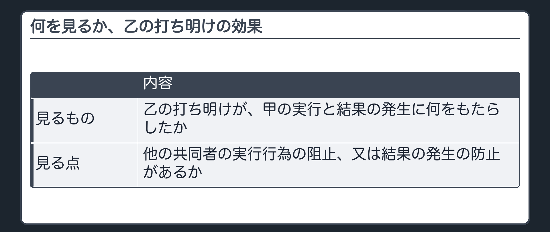 何を見るか、乙の打ち明けの効果