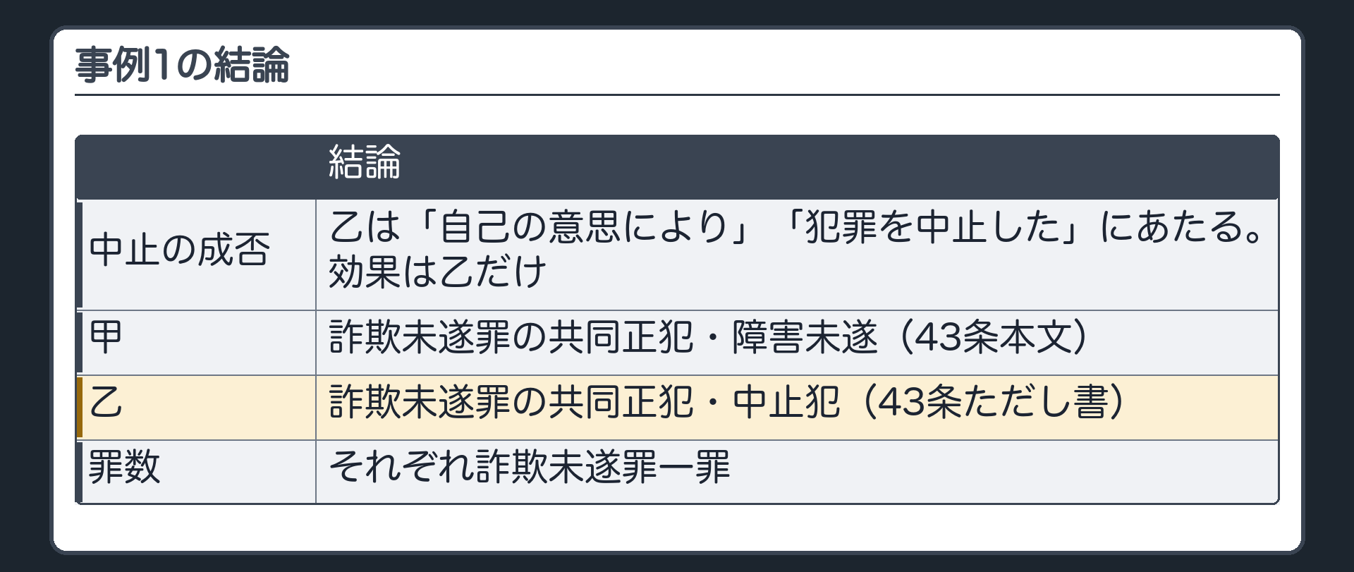 事例1の結論
