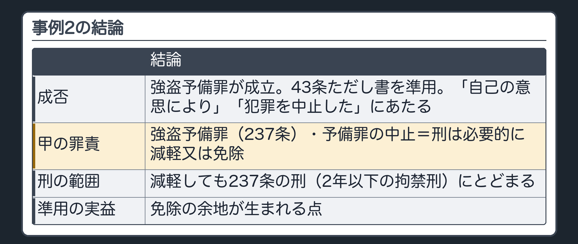 事例2の結論