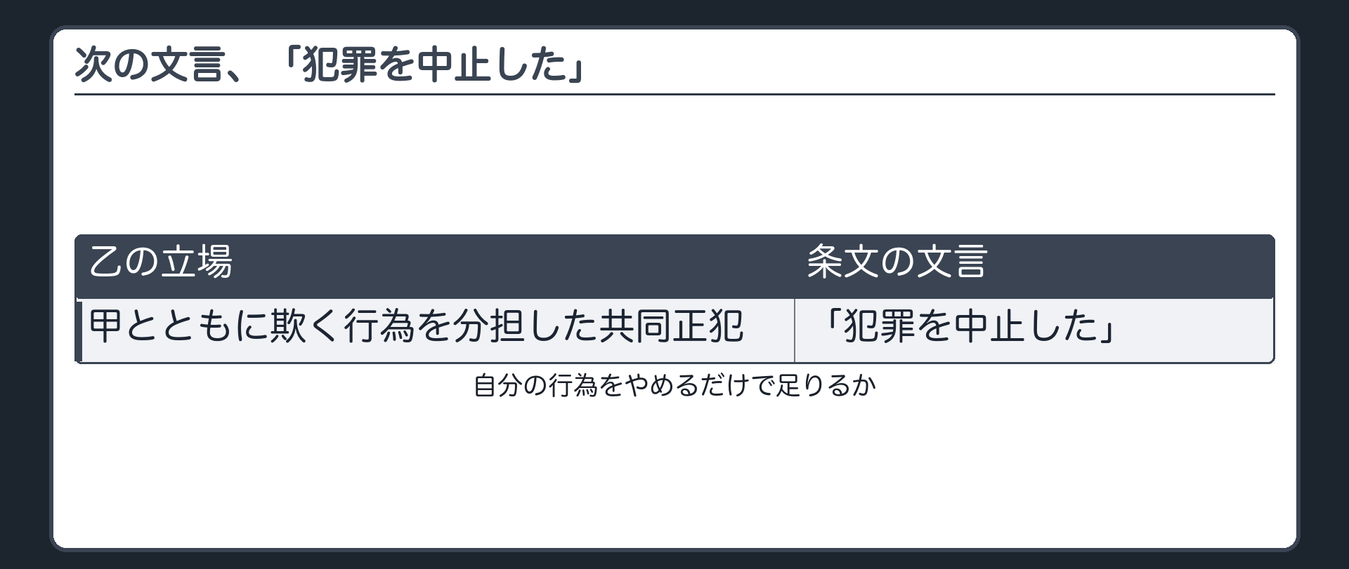 次の文言、「犯罪を中止した」