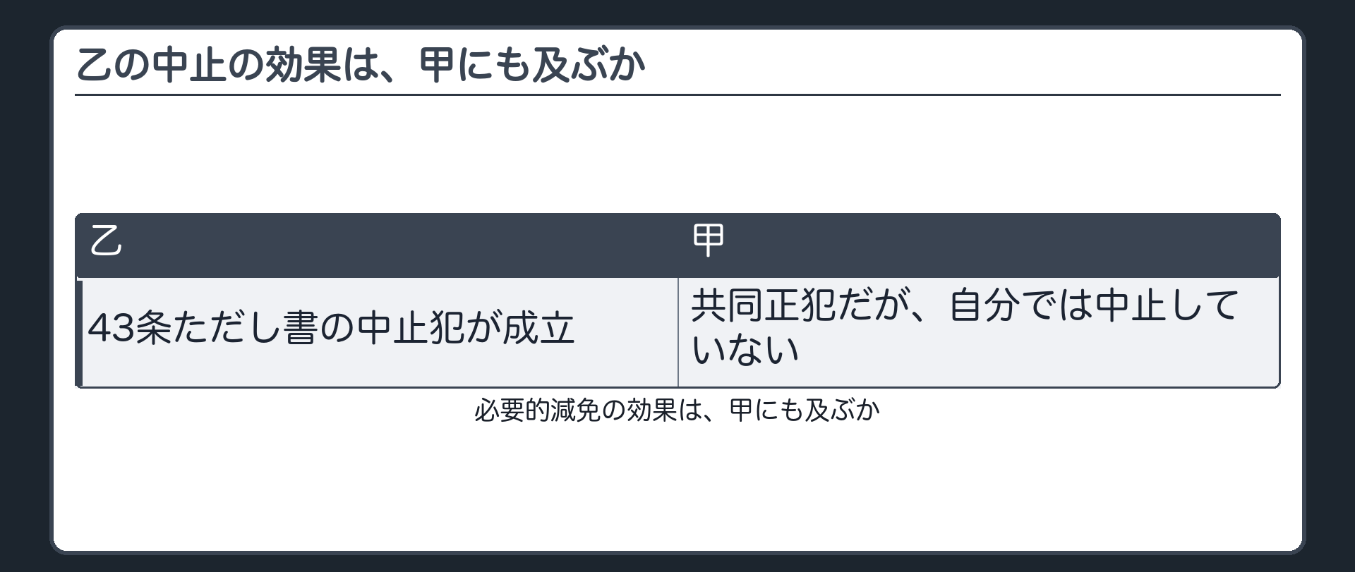 乙の中止の効果は、甲にも及ぶか