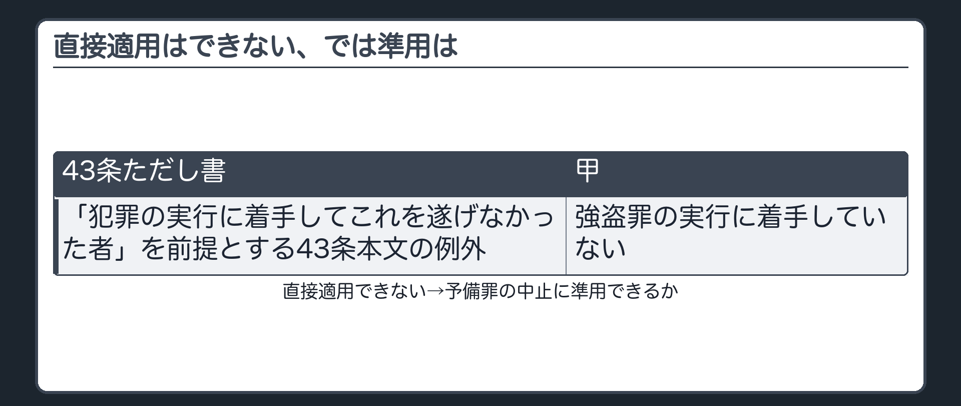 直接適用はできない、では準用は