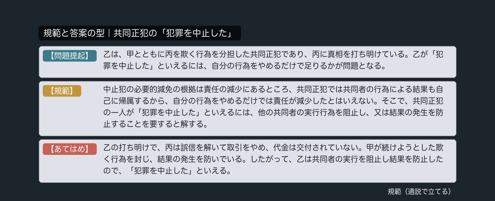 規範カード｜共同正犯の「犯罪を中止した」