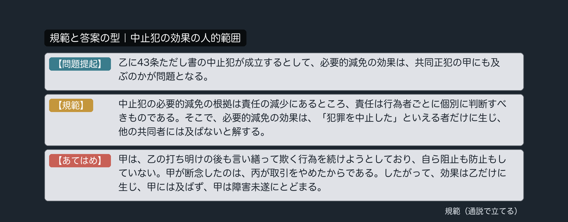 規範カード｜中止犯の効果の人的範囲