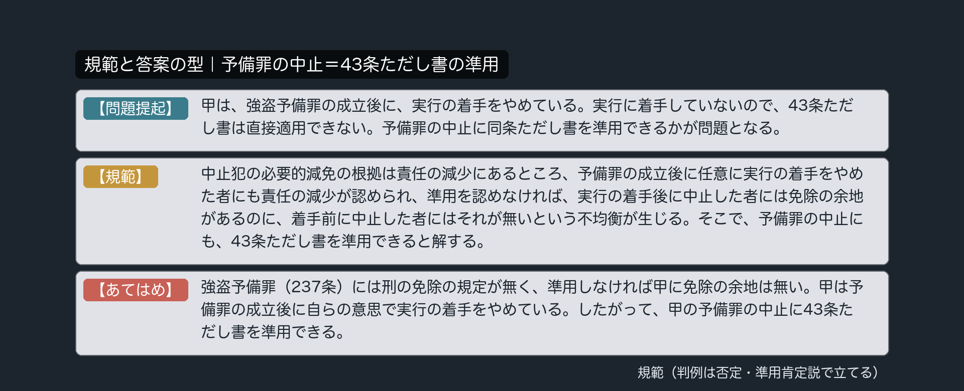 規範カード｜予備罪の中止＝43条ただし書の準用