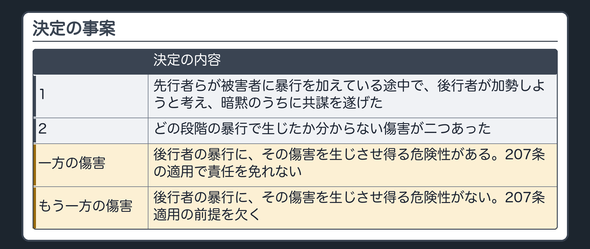 決定の事案