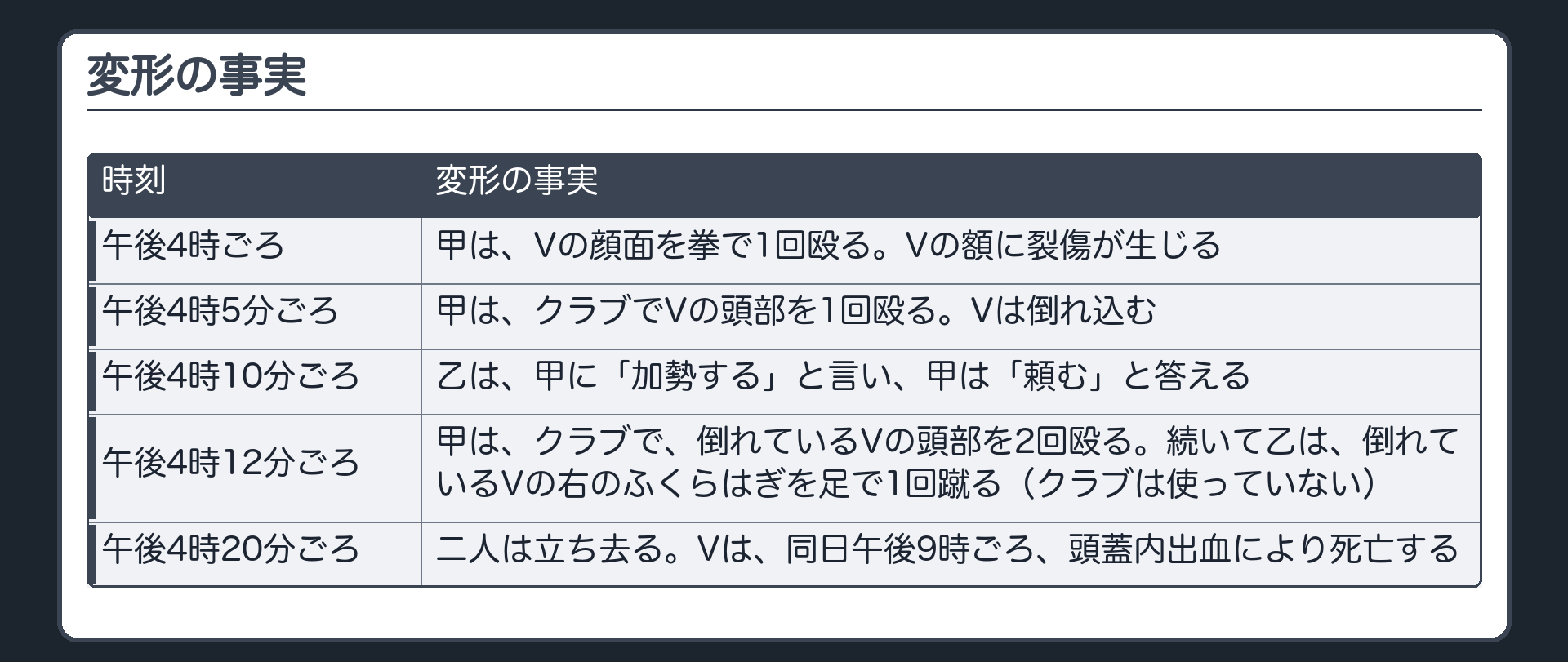 変形の事実