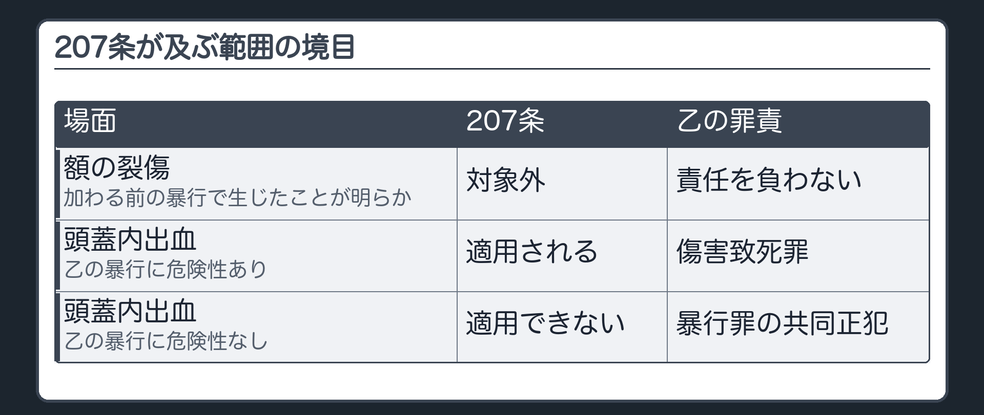 207条が及ぶ範囲の境目