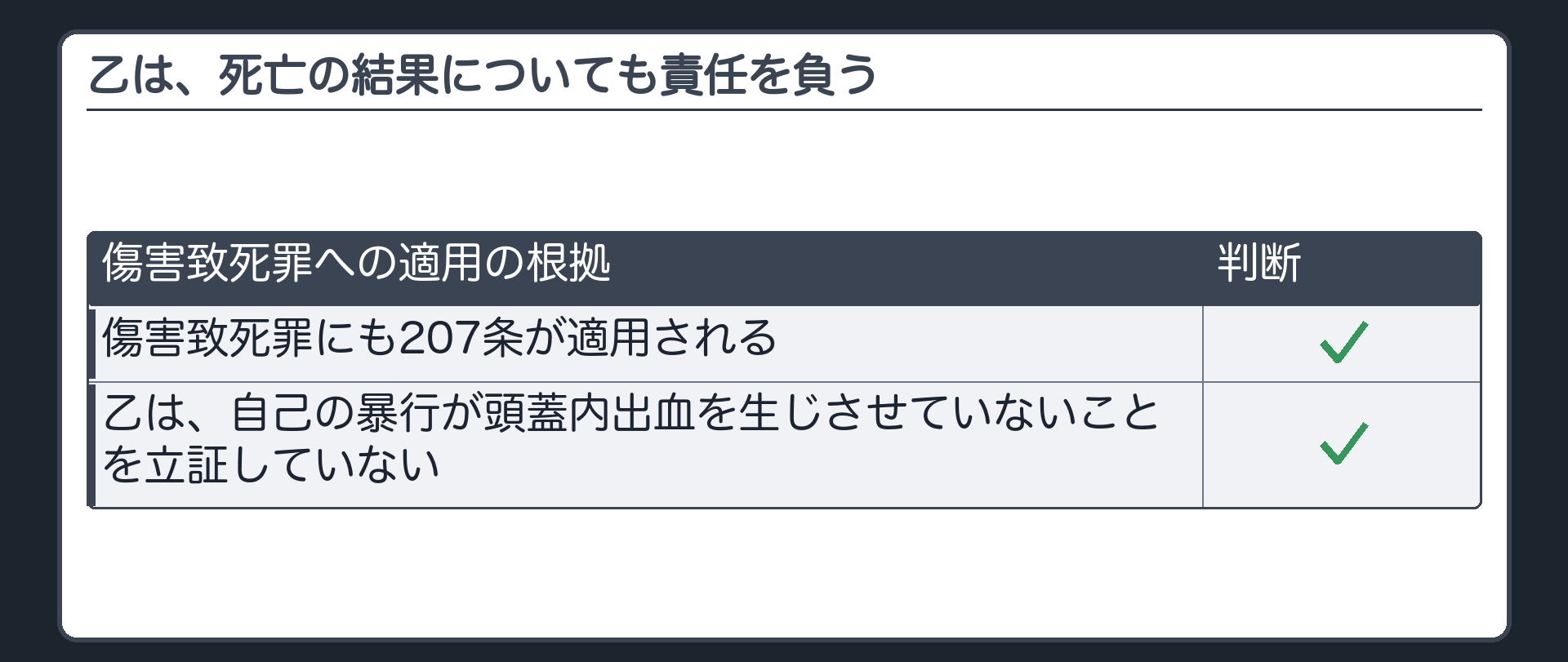 傷害致死罪への適用の結び