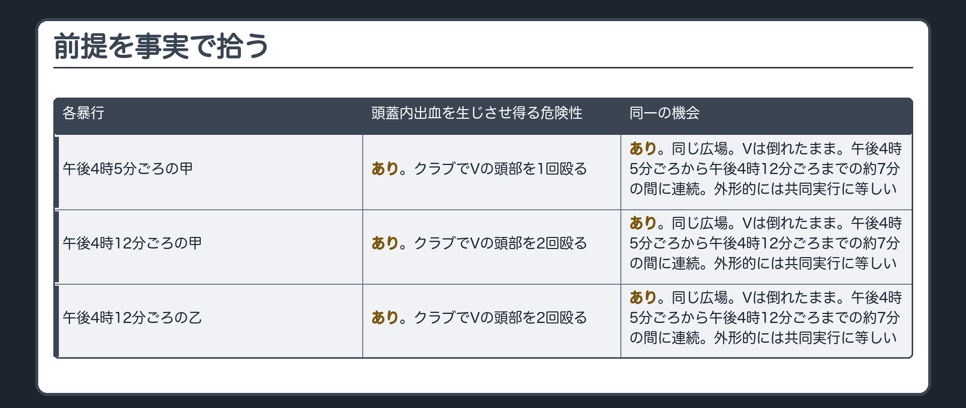 前提を事実で拾う