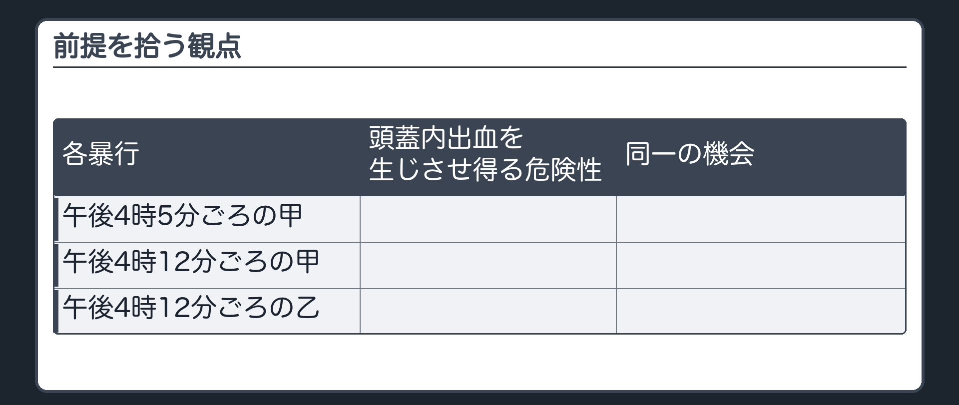 前提を拾う観点