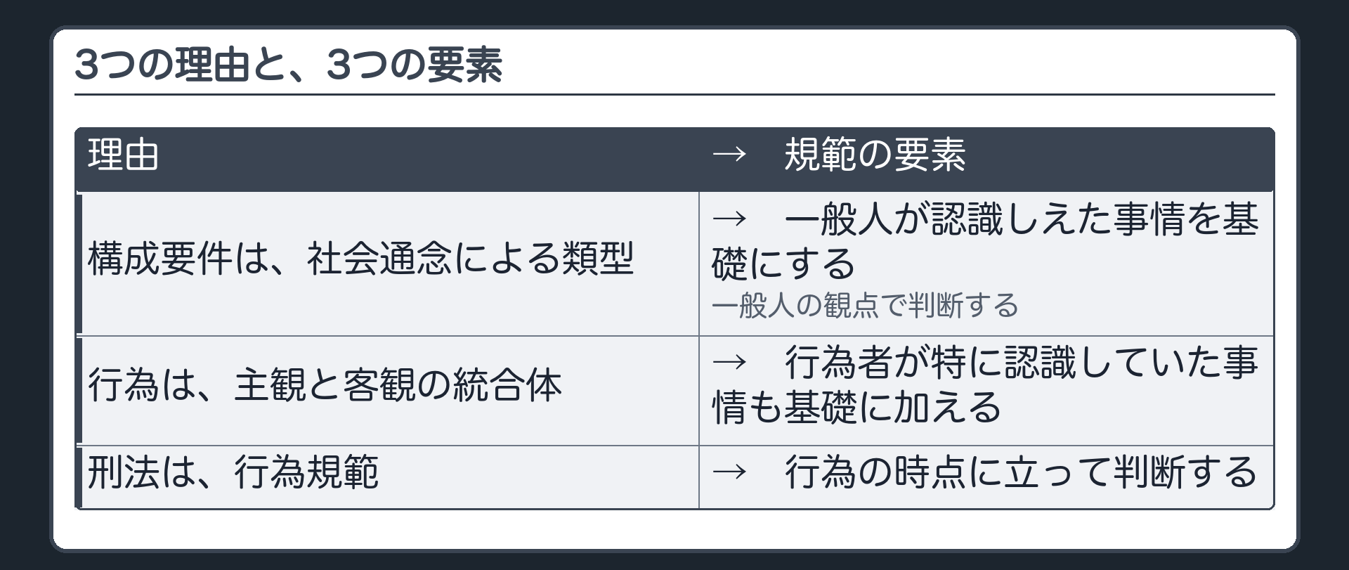 3つの理由と、3つの要素