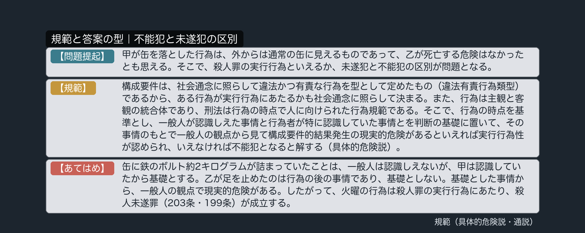 規範カード｜不能犯と未遂犯の区別