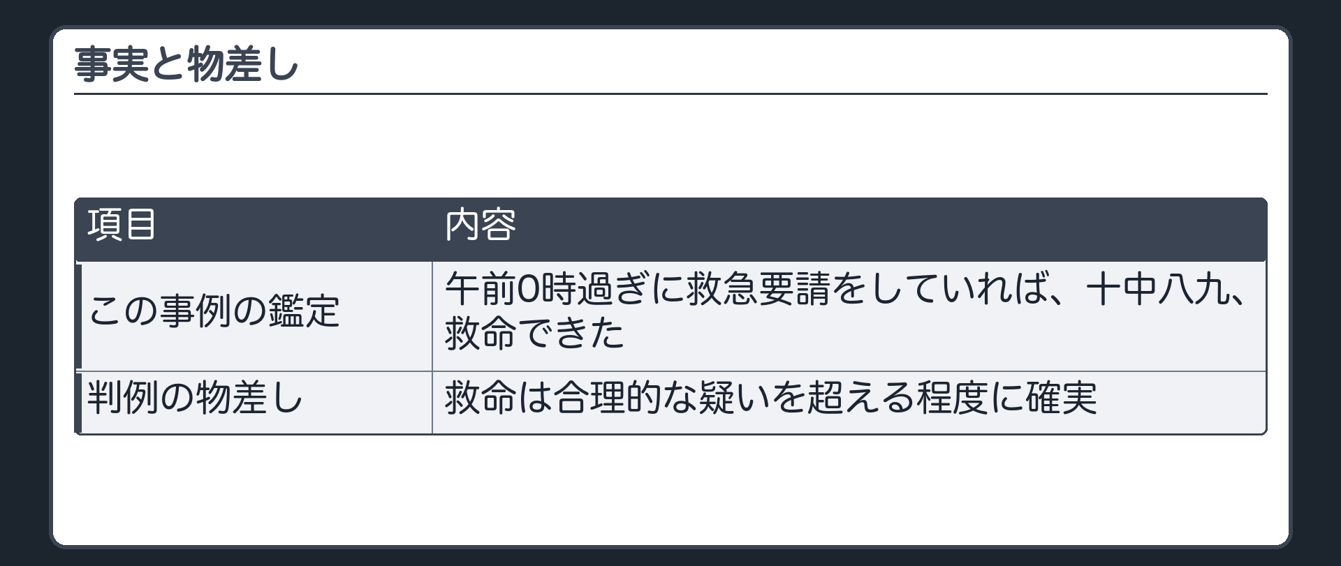 事実と物差し