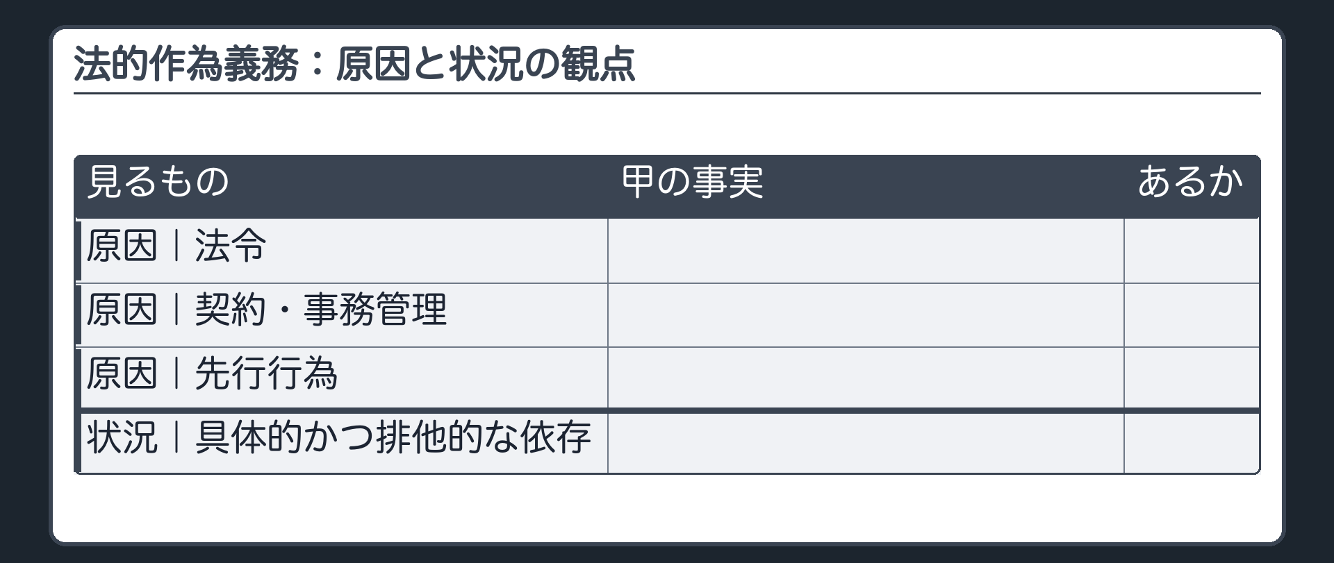 法的作為義務：原因と状況の観点