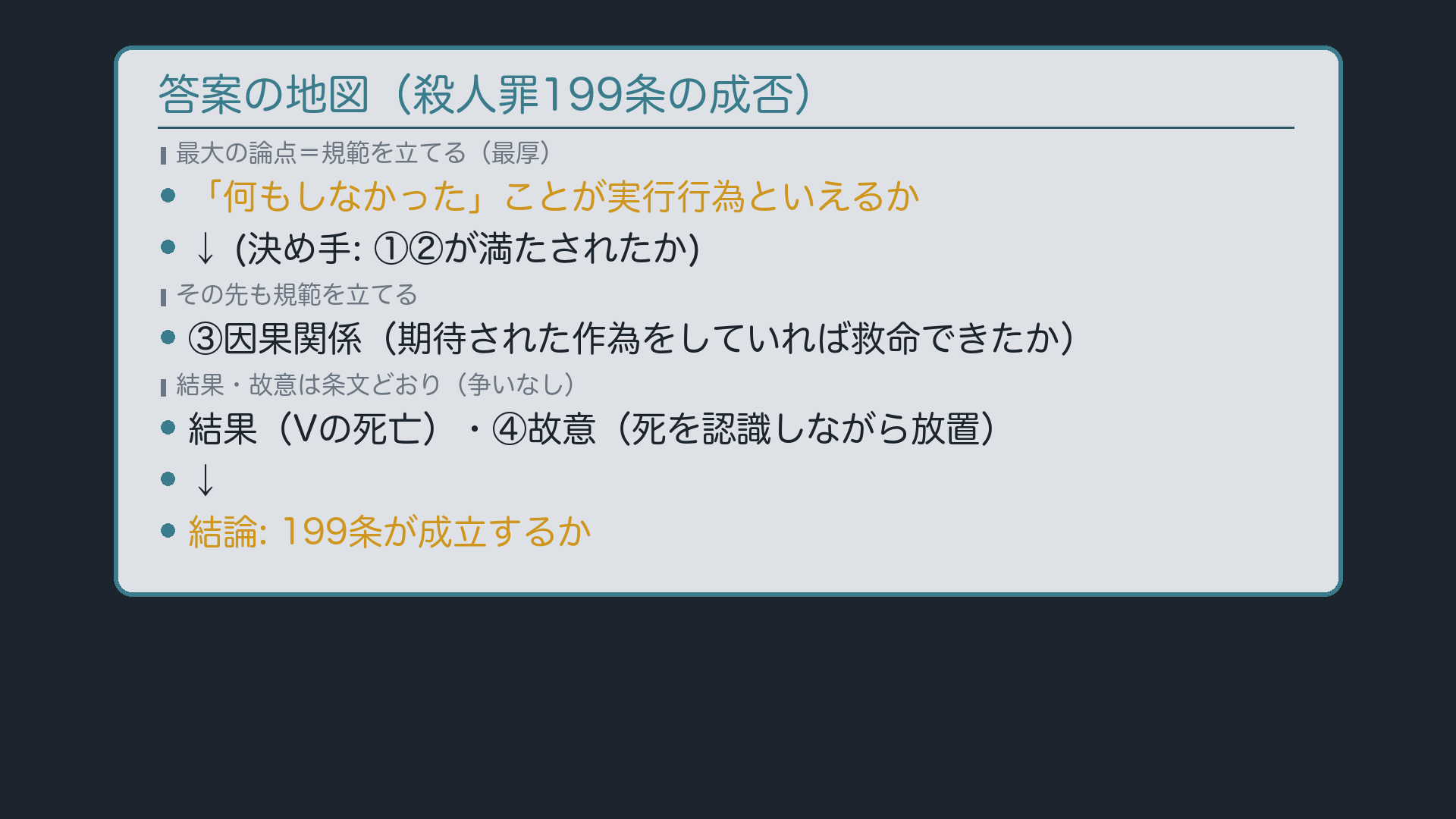 答案の地図(実行行為性・因果関係=規範/結果・故意=成立要件)