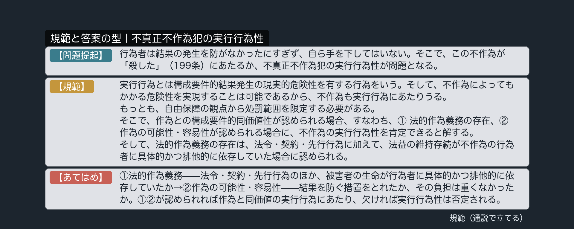 規範カード｜不真正不作為犯の実行行為性