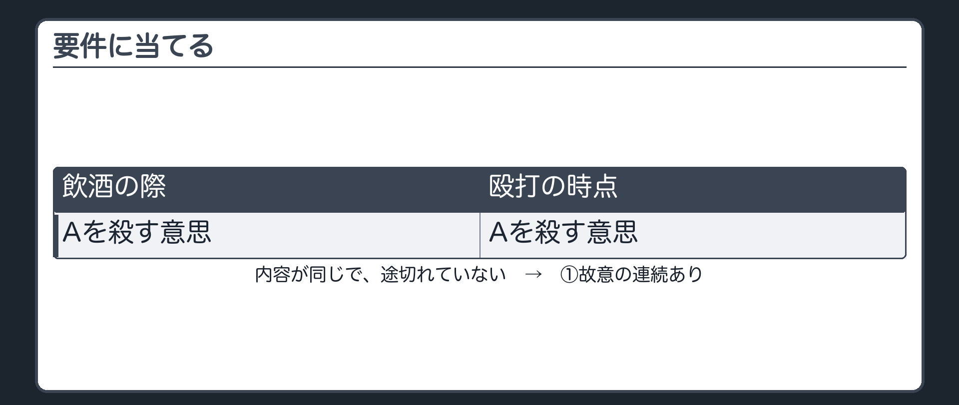 要件に当てる