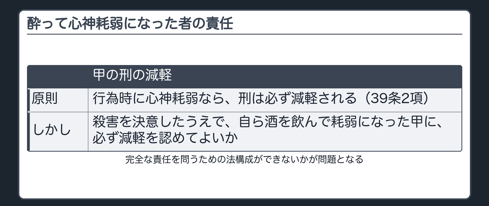 酔って心神耗弱になった者の責任