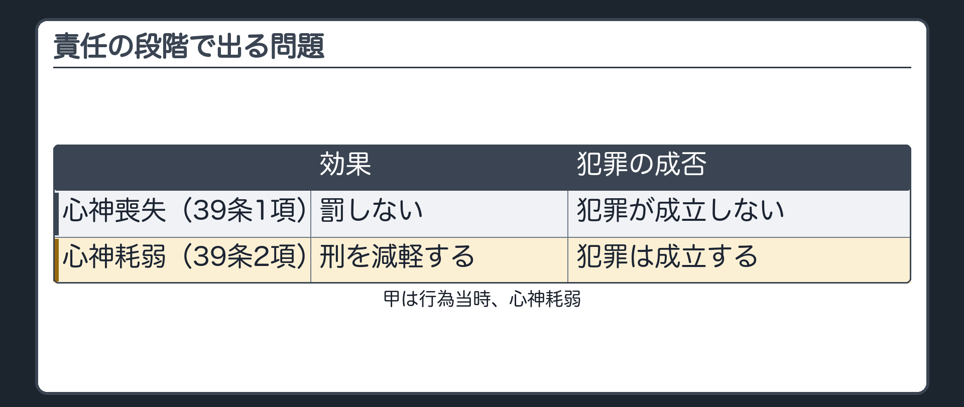 責任の段階で出る問題