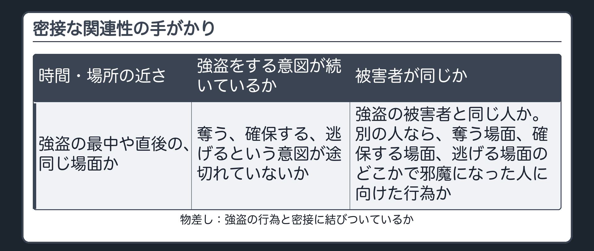 密接な関連性の手がかり