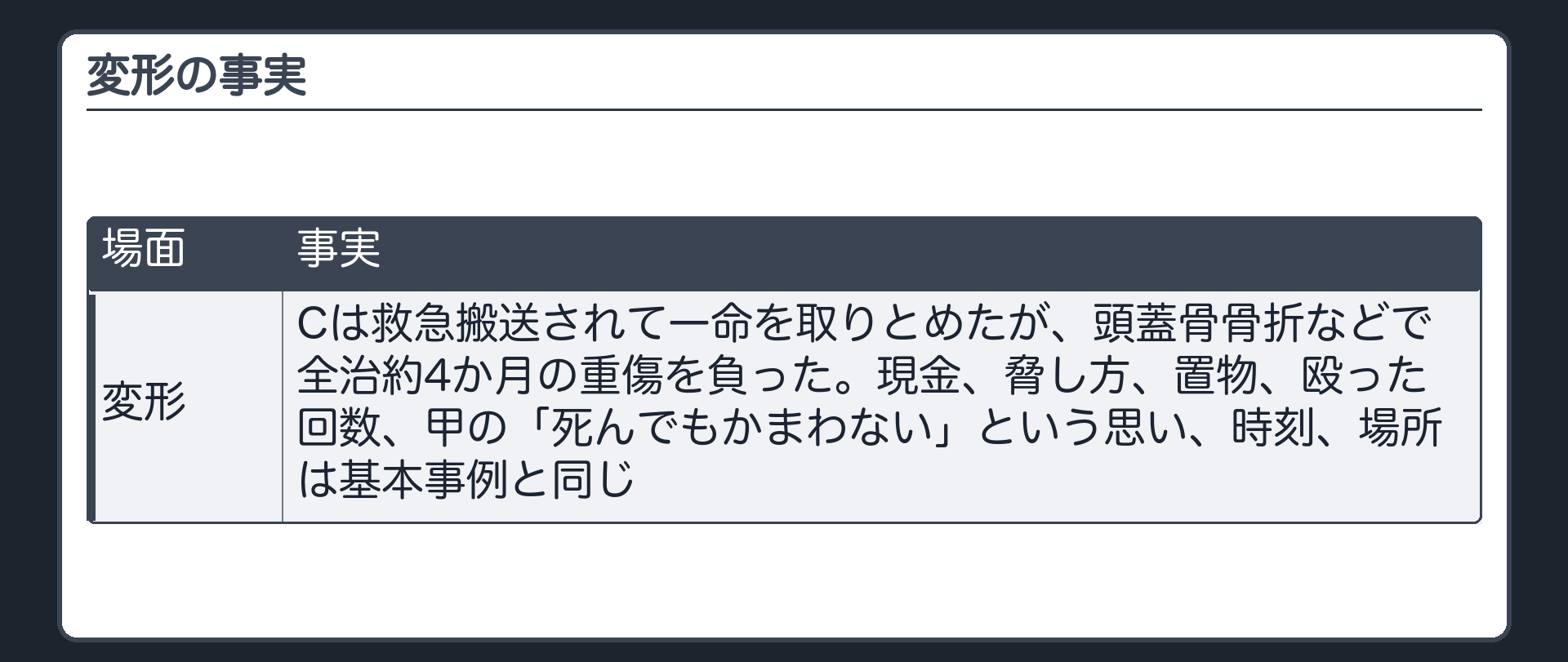 変形の事実