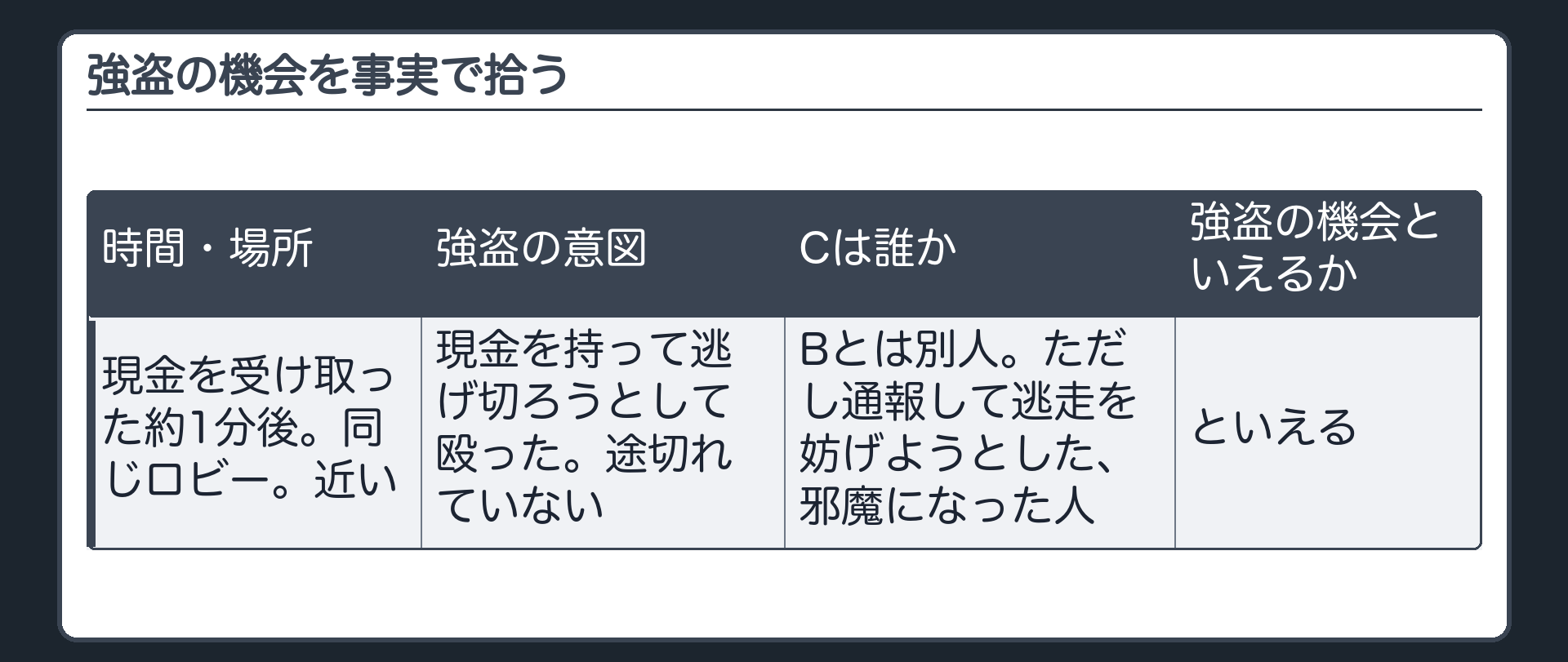 強盗の機会を事実で拾う